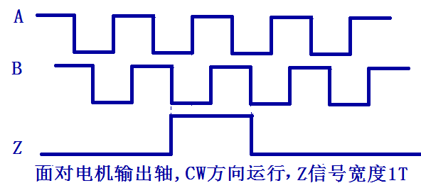 三通道单端信号输出，Z信号宽度